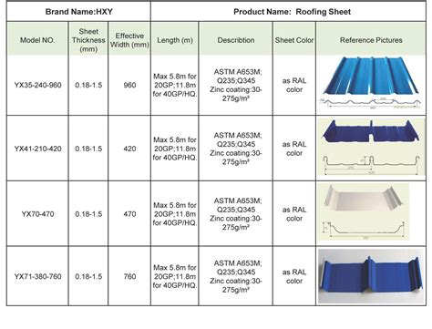 harmony sheet metal|Harmony Sheet Metal Spec .